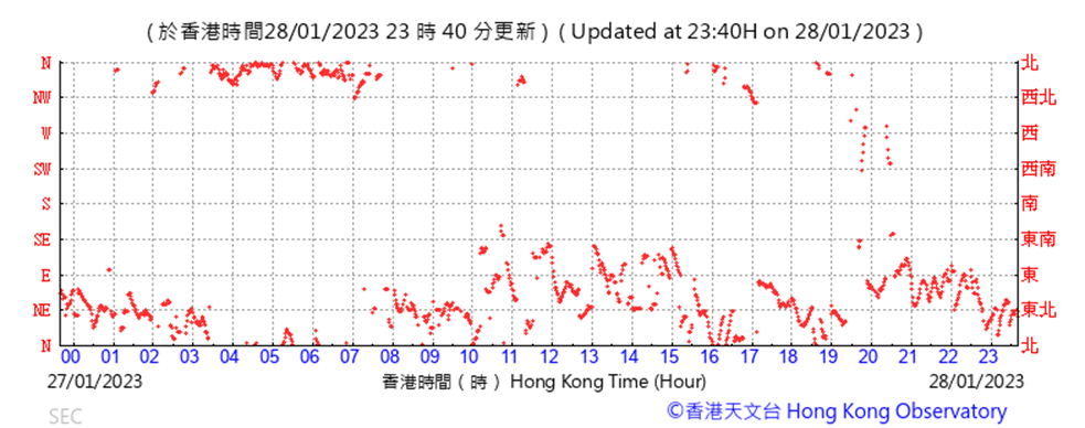 Chart, scatter chart
Description automatically generated